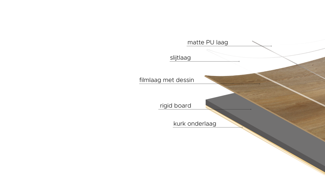 Opbouw pvc rigid click.png