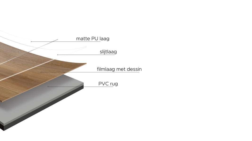 Opbouw pvc dryback.png